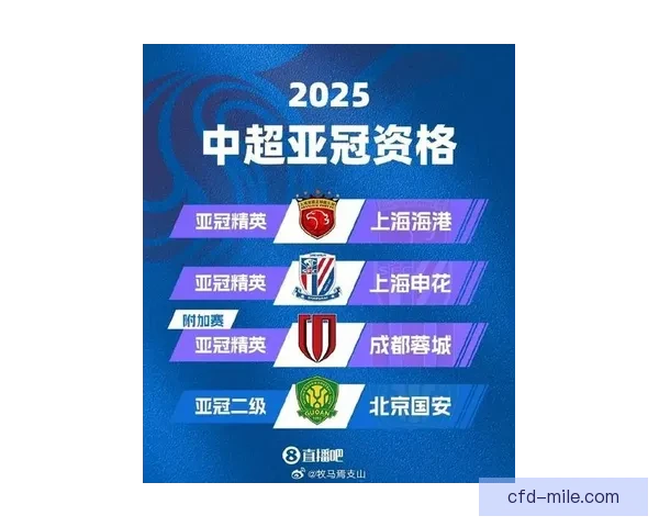 2026亚冠精英联赛东亚区四强晋级八强精彩对决展开